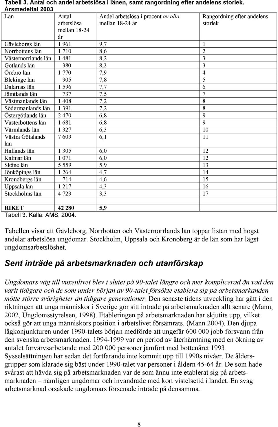 Gotlands län 380 8,2 3 Örebro län 1 770 7,9 4 Blekinge län 905 7,8 5 Dalarnas län 1 596 7,7 6 Jämtlands län 737 7,5 7 Västmanlands län 1 408 7,2 8 Södermanlands län 1 391 7,2 8 Östergötlands län 2