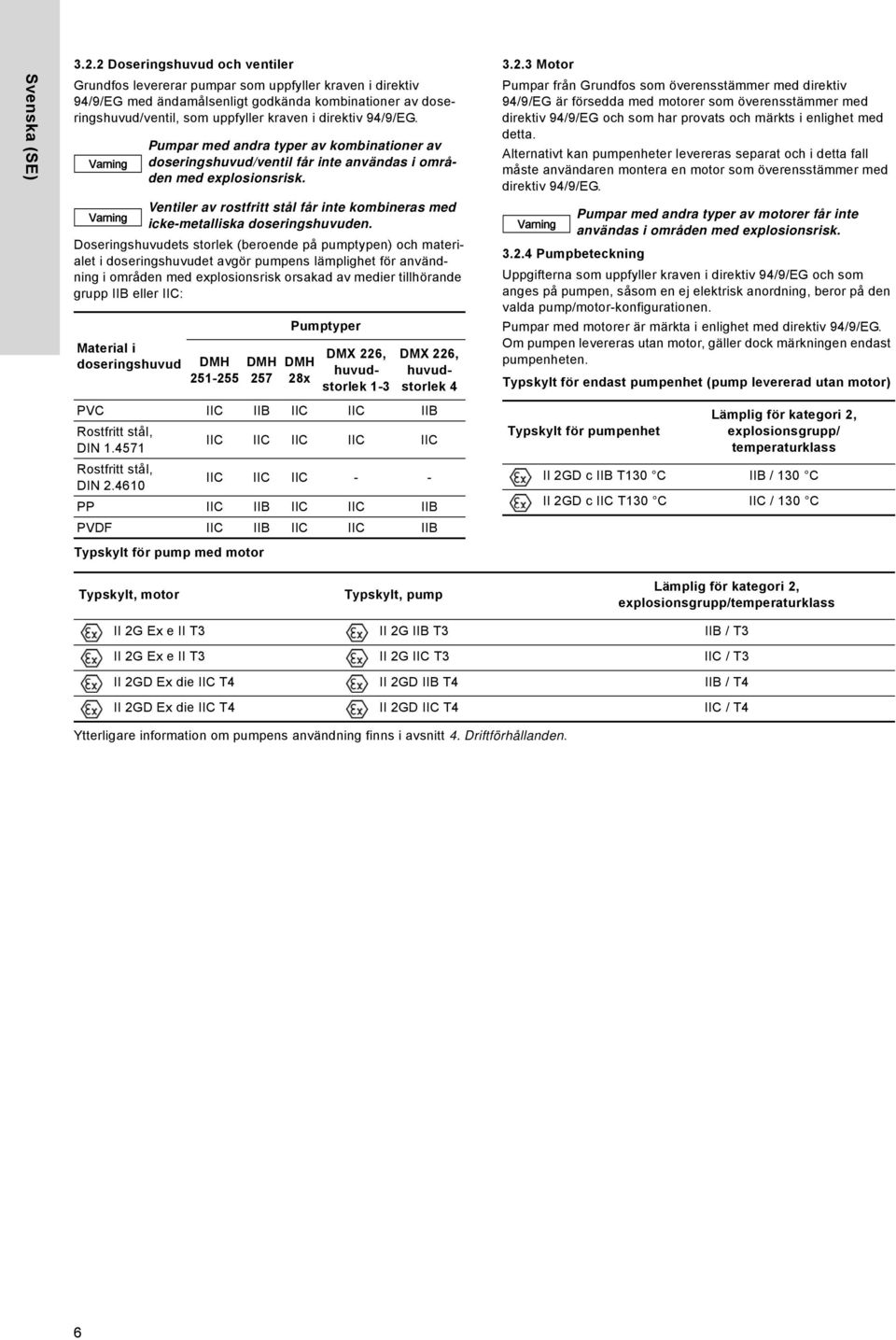 94/9/EG. Pumpar med andra typer av kombinationer av doseringshuvud/ventil får inte användas i områden med explosionsrisk.