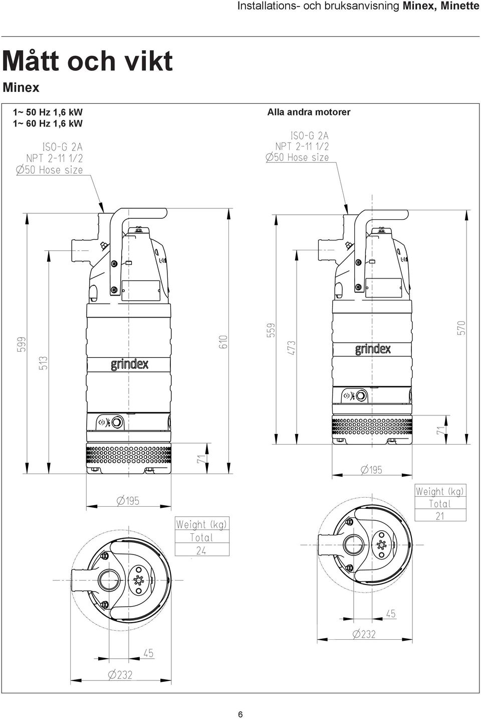 kw 1~ 6 Hz 1,6 kw