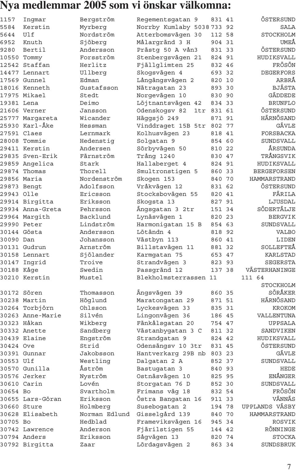 Fjällglimten 25 832 46 FRÖSÖN 14477 Lennart Ullberg Skogsvägen 4 693 32 DEGERFORS 17569 Gunnel Edman Långängsvägen 2 820 10 ARBRÅ 18016 Kenneth Gustafsson Nätragatan 23 893 30 BJÄSTA 17975 Mikael