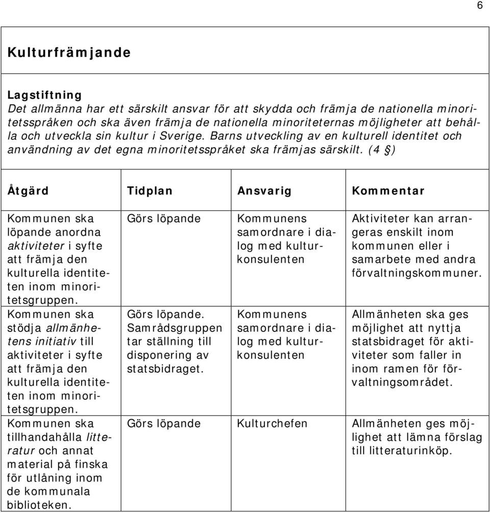 (4 ) Åtgärd Tidplan Ansvarig Kommentar löpande anordna aktiviteter i syfte att främja den kulturella identiteten inom minoritetsgruppen.