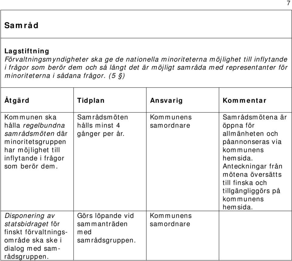Disponering av statsbidraget för finskt förvaltningsområde ska ske i dialog med samrådsgruppen. Samrådsmöten hålls minst 4 gånger per år. Görs löpande vid sammanträden med samrådsgruppen.