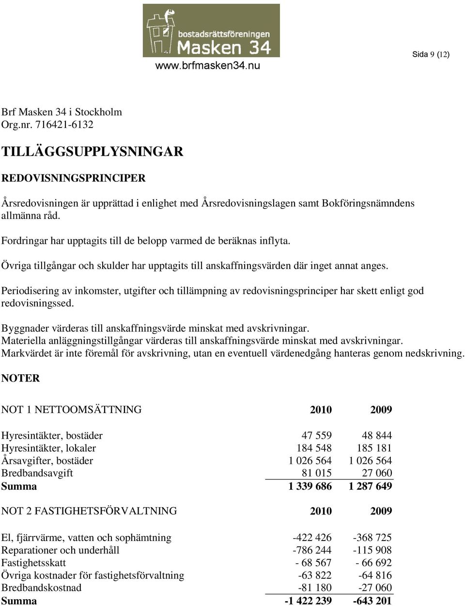 Fordringar har upptagits till de belopp varmed de beräknas inflyta. Övriga tillgångar och skulder har upptagits till anskaffningsvärden där inget annat anges.