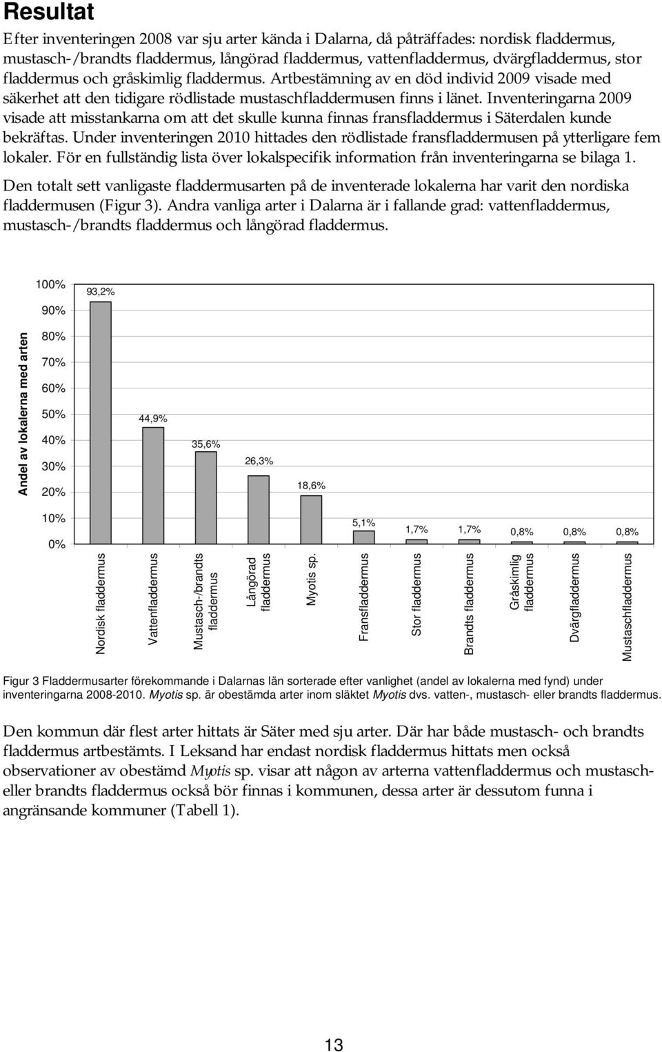 Inventeringarna 2009 visade att misstankarna om att det skulle kunna finnas fransfladdermus i Säterdalen kunde bekräftas.