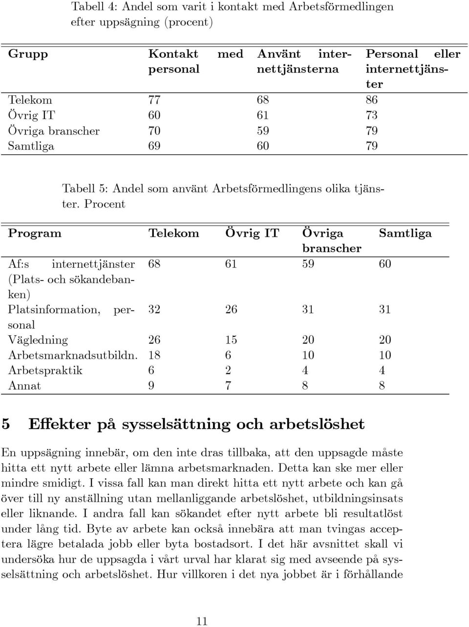 Procent Program Telekom Övrig IT Övriga Samtliga branscher Af:s internettjänster 68 61 59 60 (Plats- och sökandebanken) Platsinformation, personal 32 26 31 31 Vägledning 26 15 20 20