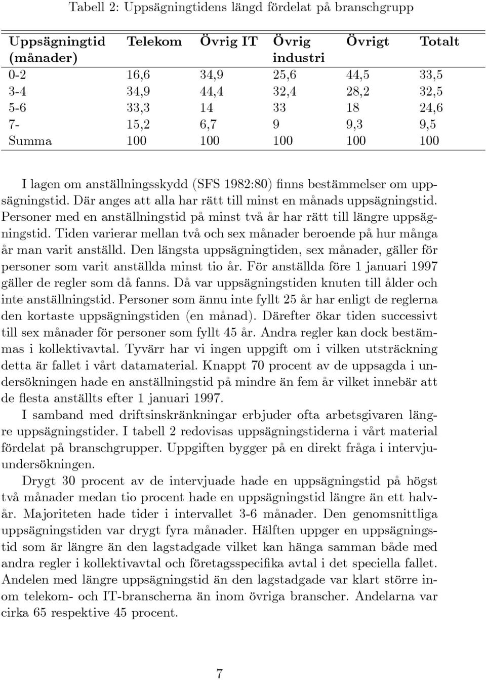 Där anges att alla har rätt till minst en månads uppsägningstid. Personer med en anställningstid på minst två år har rätt till längre uppsägningstid.