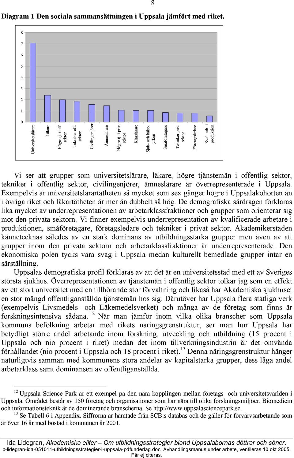 i produktion Vi ser att grupper som universitetslärare, läkare, högre tjänstemän i offentlig sektor, tekniker i offentlig sektor, civilingenjörer, ämneslärare är överrepresenterade i Uppsala.