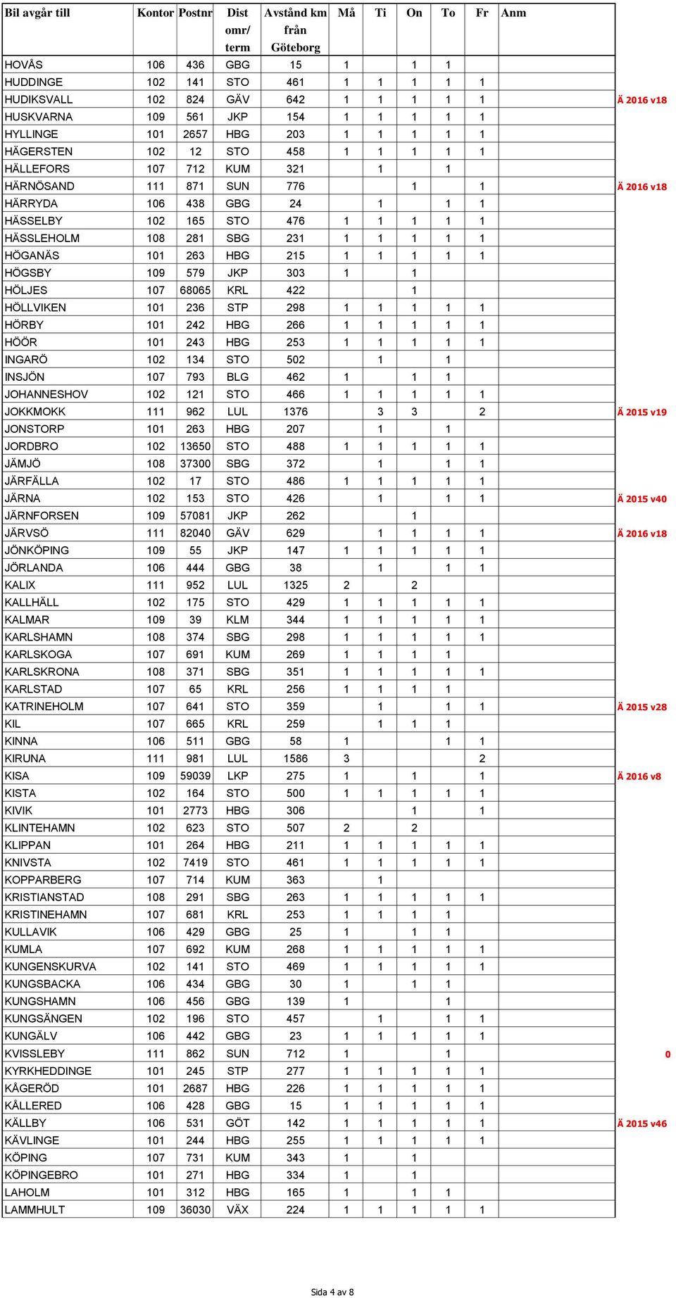 101 263 HBG 215 1 1 1 1 1 HÖGSBY 109 579 JKP 303 1 1 HÖLJES 107 68065 KRL 422 1 HÖLLVIKEN 101 236 STP 298 1 1 1 1 1 HÖRBY 101 242 HBG 266 1 1 1 1 1 HÖÖR 101 243 HBG 253 1 1 1 1 1 INGARÖ 102 134 STO