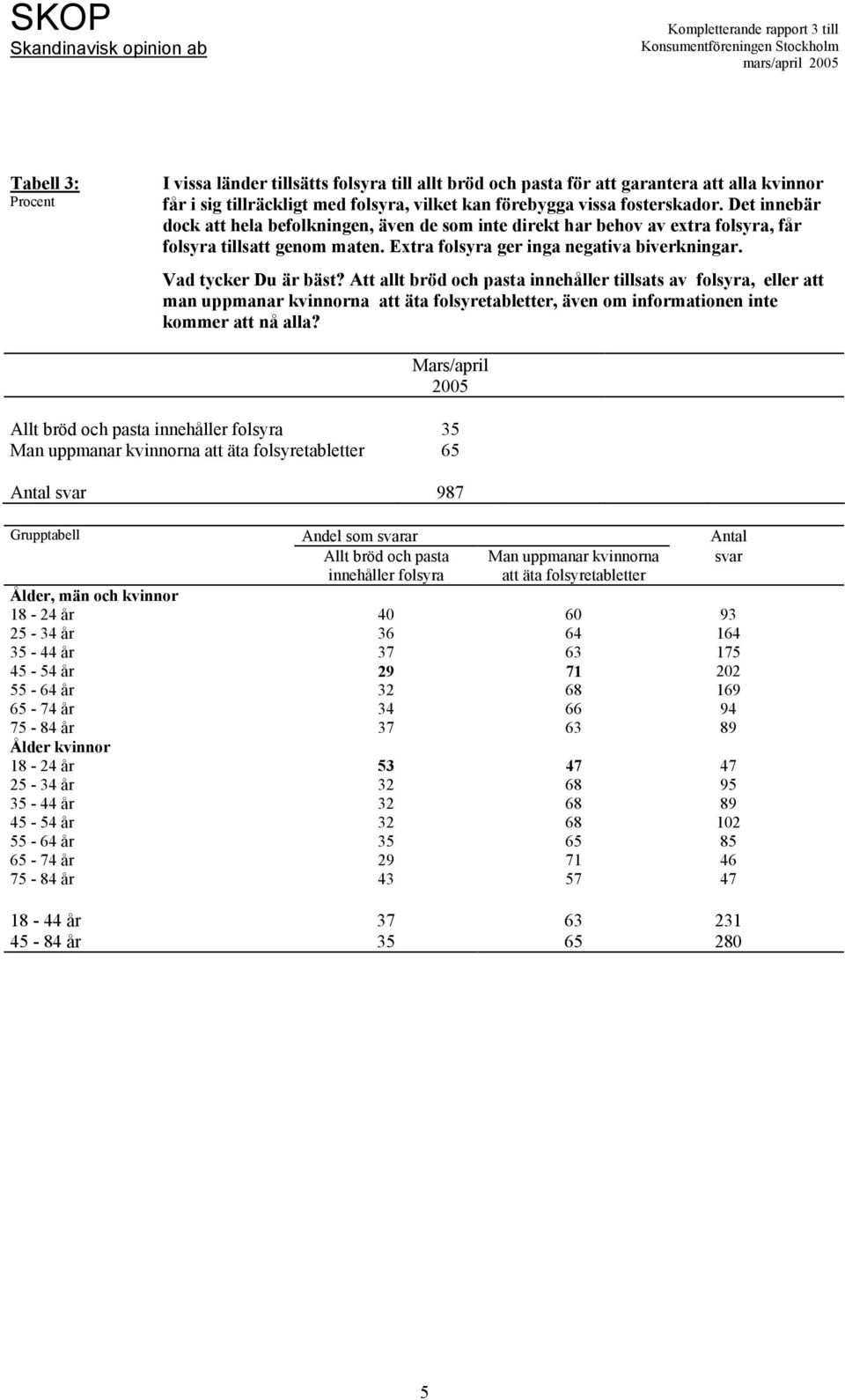 Att allt bröd och pasta innehåller tillsats av folsyra, eller att man uppmanar kvinnorna att äta folsyretabletter, även om informationen inte kommer att nå alla?