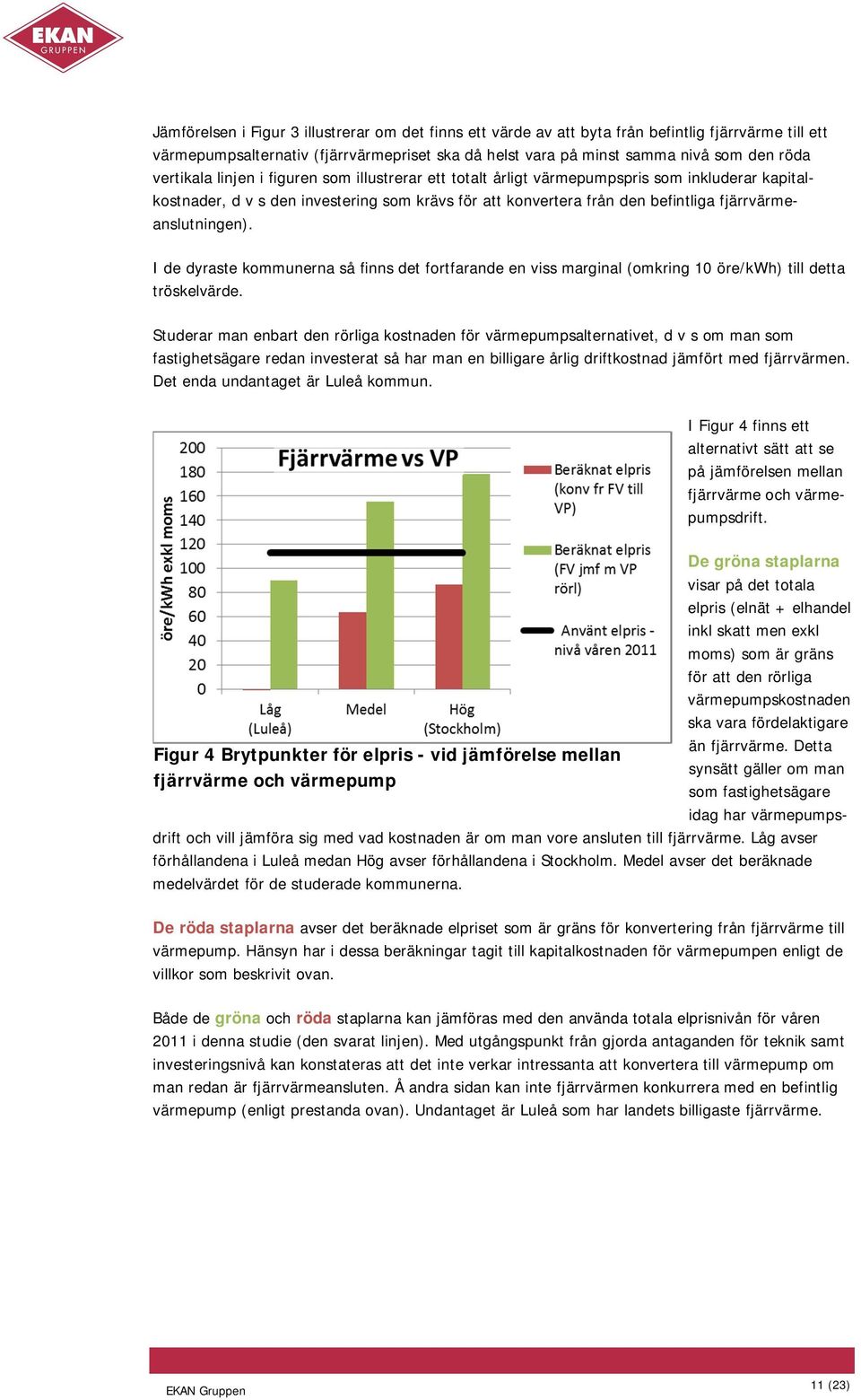 fjärrvärmeanslutningen). I de dyraste kommunerna så finns det fortfarande en viss marginal (omkring 10 öre/kwh) till detta tröskelvärde.