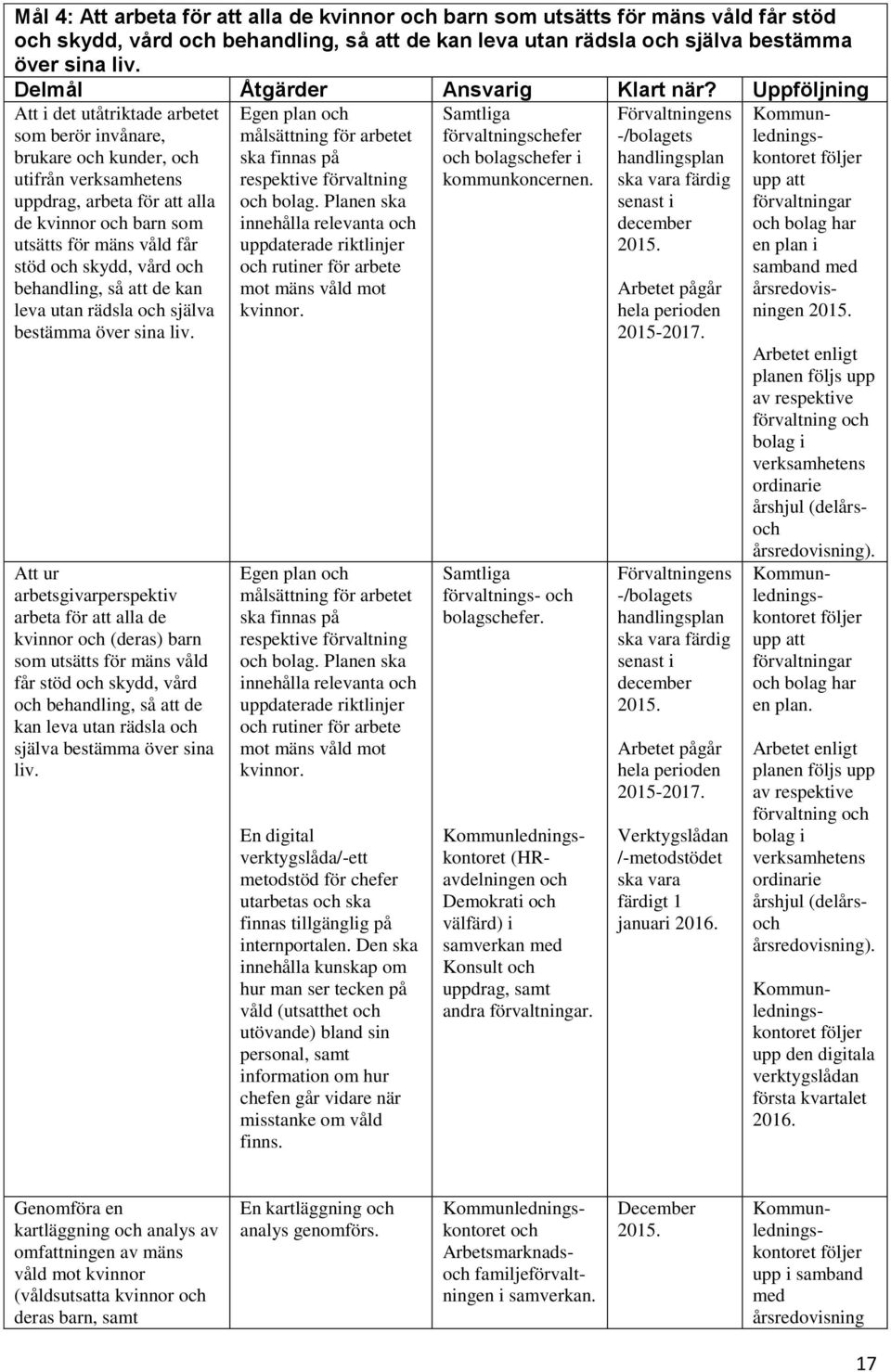 Uppföljning Att i det utåtriktade arbetet som berör invånare, brukare och kunder, och utifrån verksamhetens uppdrag, arbeta för att alla de kvinnor och barn som utsätts för mäns våld får stöd och