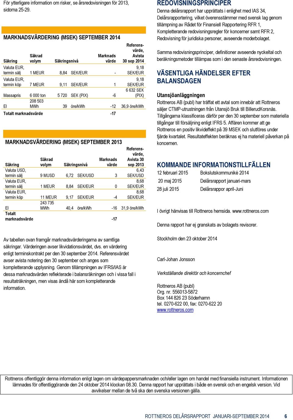 720 SEK (PIX) -6 El Referensvärde, Avista 30 sep 9,18 SEK/EUR 9,18 SEK/EUR 6 632 SEK (PIX) 208 503 MWh 39 öre/kwh -12 36,9 öre/kwh Totalt marknadsvärde -17 MARKNADSVÄRDERING (MSEK) SEPTEMBER Säkring