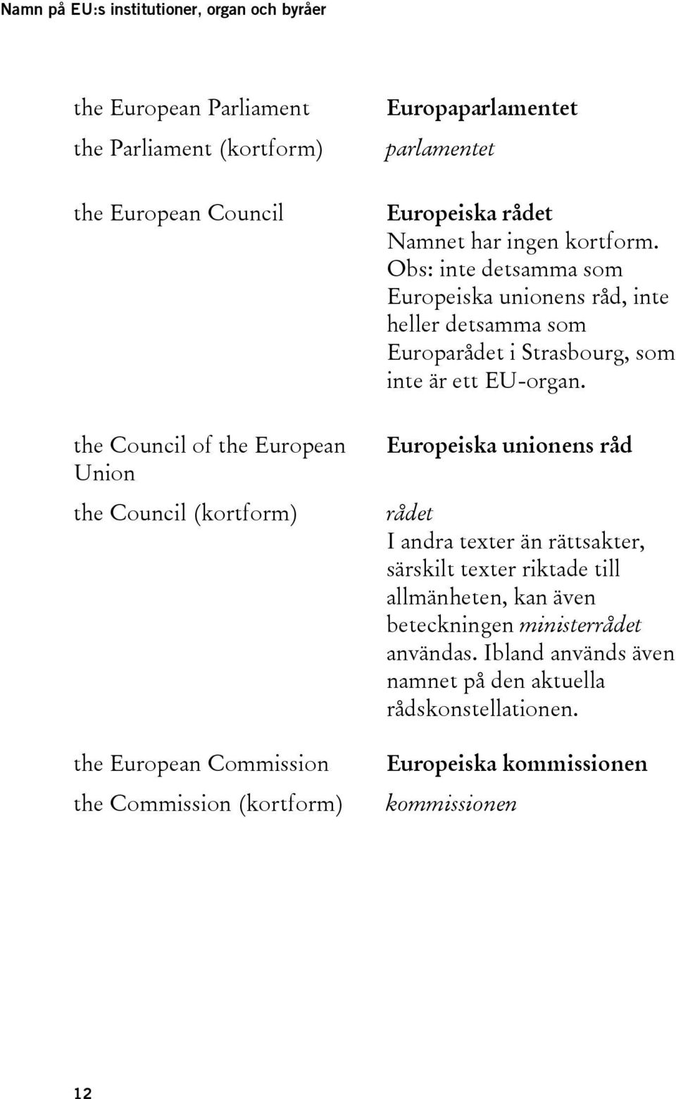 Obs: inte detsamma som Europeiska unionens råd, inte heller detsamma som Europarådet i Strasbourg, som inte är ett EU-organ.