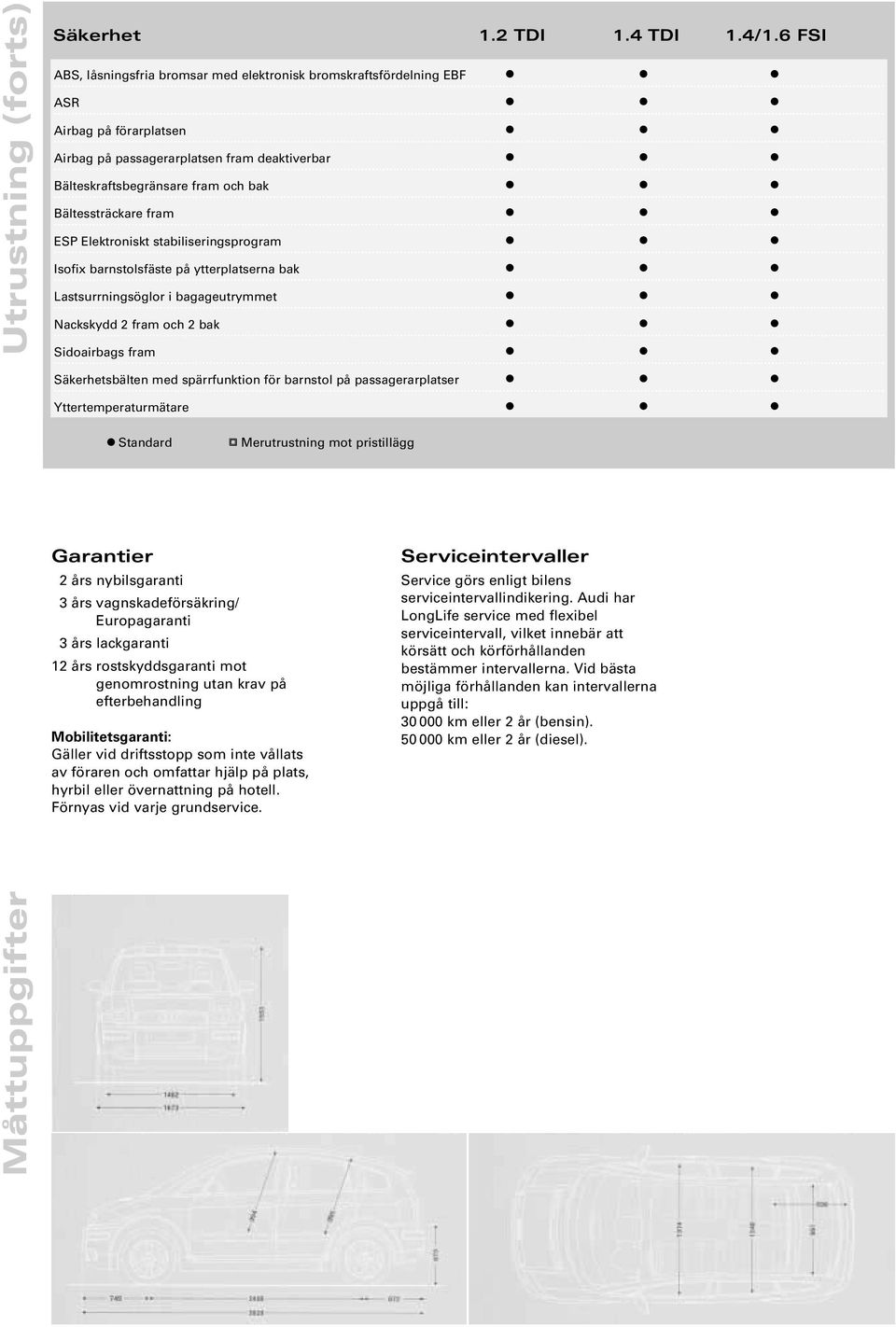 fram ESP Elektroniskt stabiliseringsprogram Isofix barnstolsfäste på ytterplatserna bak Lastsurrningsöglor i bagageutrymmet Nackskydd 2 fram och 2 bak Sidoairbags fram Säkerhetsbälten med