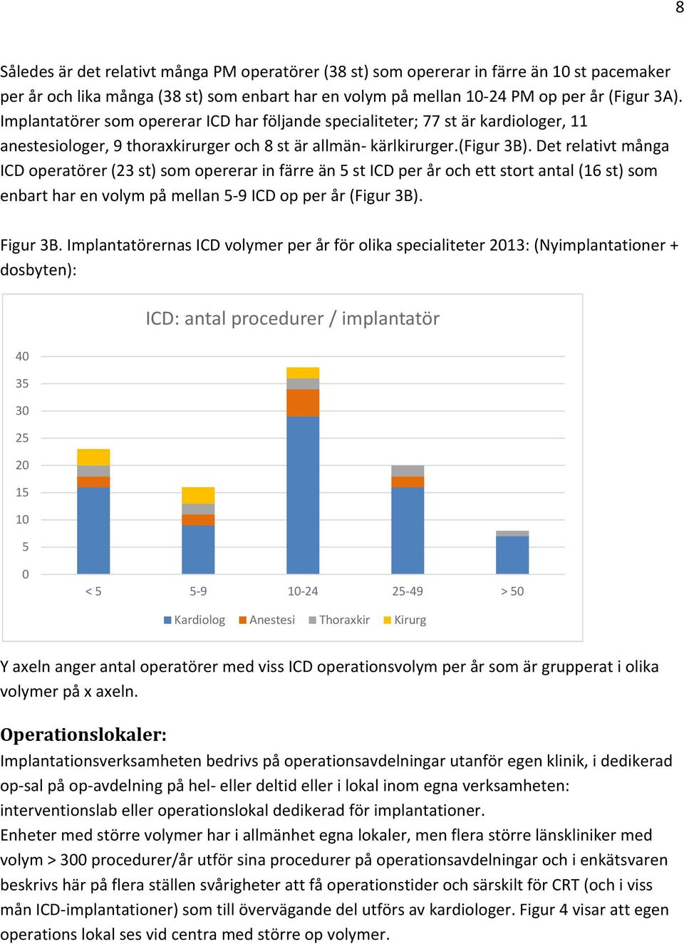 Det relativt många ICD operatörer (23 st) som opererar in färre än 5 st ICD per år och ett stort antal (16 st) som enbart har en volym på mellan 5 9 ICD op per år (Figur 3B). Figur 3B.