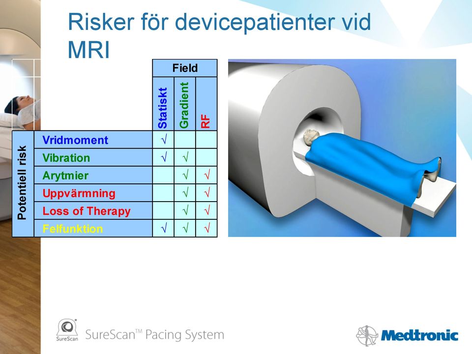 Gradient RF Vridmoment Vibration