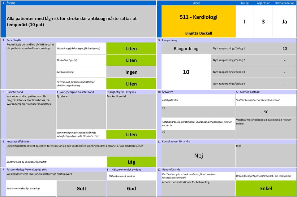 Waranbehandlad patient som får Fragmin inför ex tandläkarbesök, då Waran temporärt reduceras/utsättes Ej relevant Mycket liten risk 50 Liten Låg kostnadseffektivitet då risken för stroke är låg och