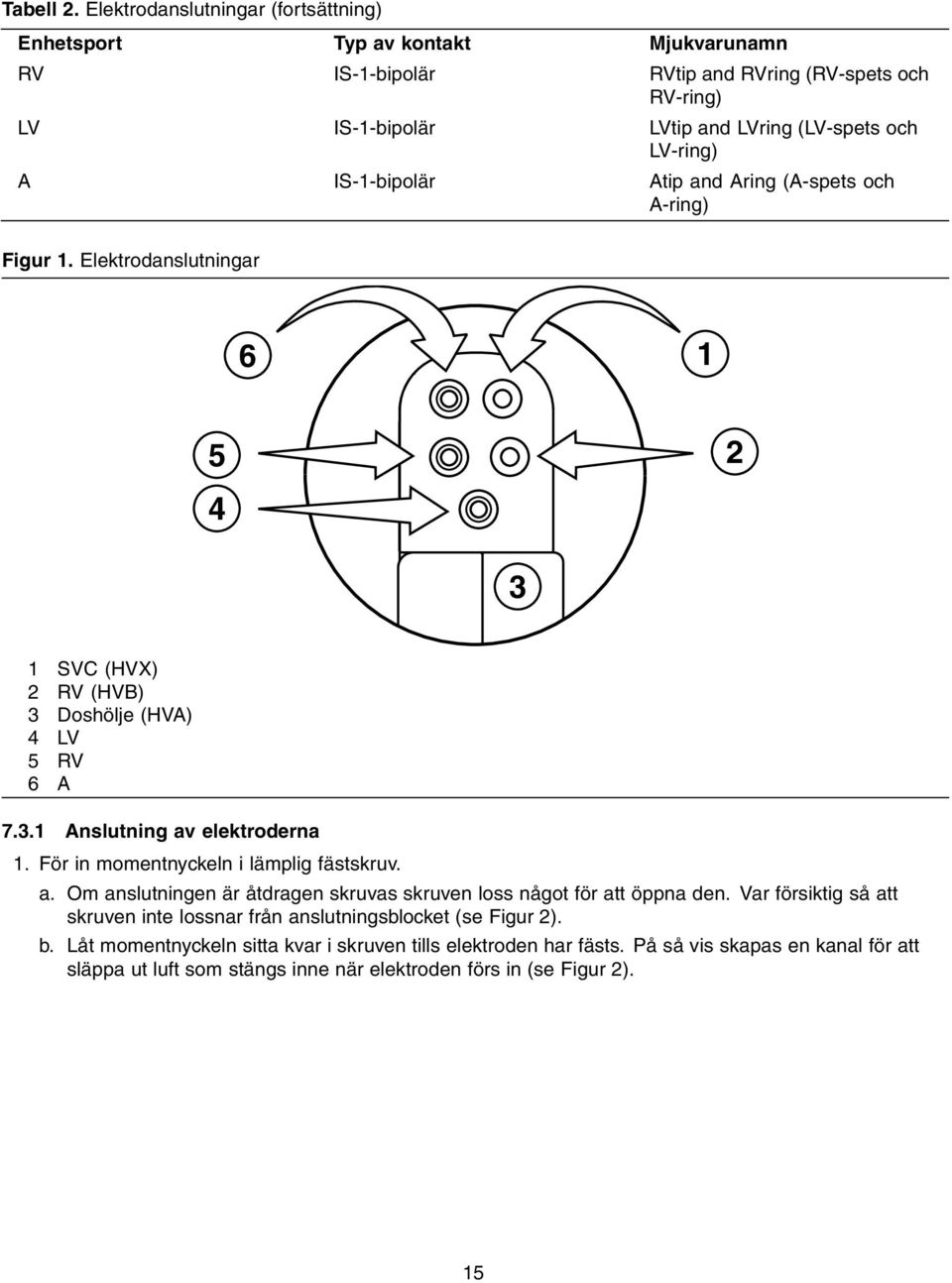 IS-1-bipolär Atip and Aring (A-spets och A-ring) Figur 1. Elektrodanslutningar 6 1 5 2 4 3 1 SVC (HVX) 2 RV (HVB) 3 Doshölje (HVA) 4 LV 5 RV 6 A 7.3.1 Anslutning av elektroderna 1.