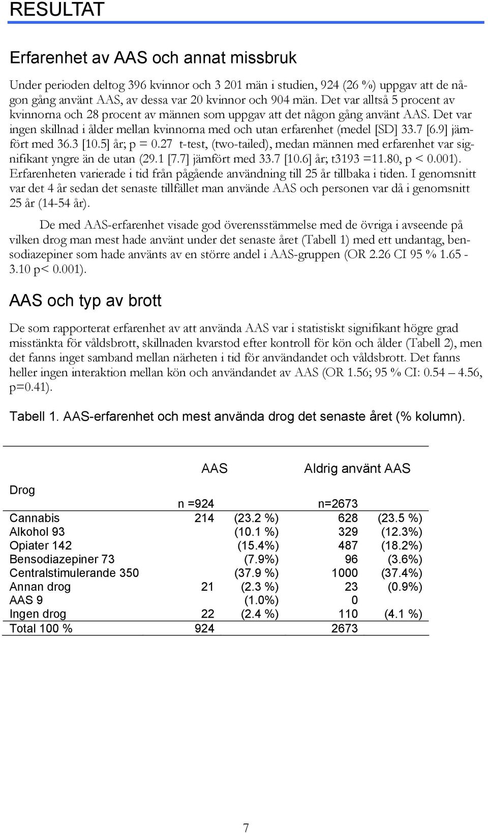 9] jämfört med 36.3 [10.5] år; p = 0.27 t-test, (two-tailed), medan männen med erfarenhet var signifikant yngre än de utan (29.1 [7.7] jämfört med 33.7 [10.6] år; t3193 =11.80, p < 0.001).