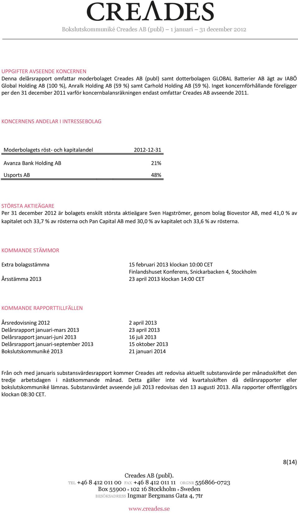 KONCERNENS ANDELAR I INTRESSEBOLAG Moderbolagets röst- och kapitalandel 2012-12-31 Avanza Bank Holding AB 21% Usports AB 48% STÖRSTA AKTIEÄGARE Per 31 december 2012 är bolagets enskilt största