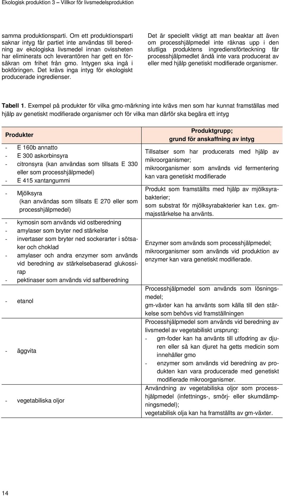 Intygen ska ingå i bokföringen. Det krävs inga intyg för ekologiskt producerade ingredienser.