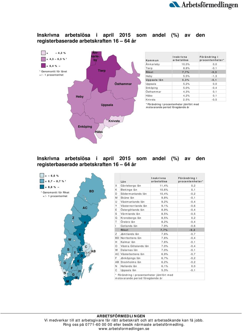 0,1 Håbo 4,2% 0,1 Knivsta 2,5% -0,5 Uppsala *Förändring i procentenheter jämfört med motsvarande period föregående år Knivsta Enköping Håbo Inskrivna arbetslösa i april 2015 som andel (%) av den