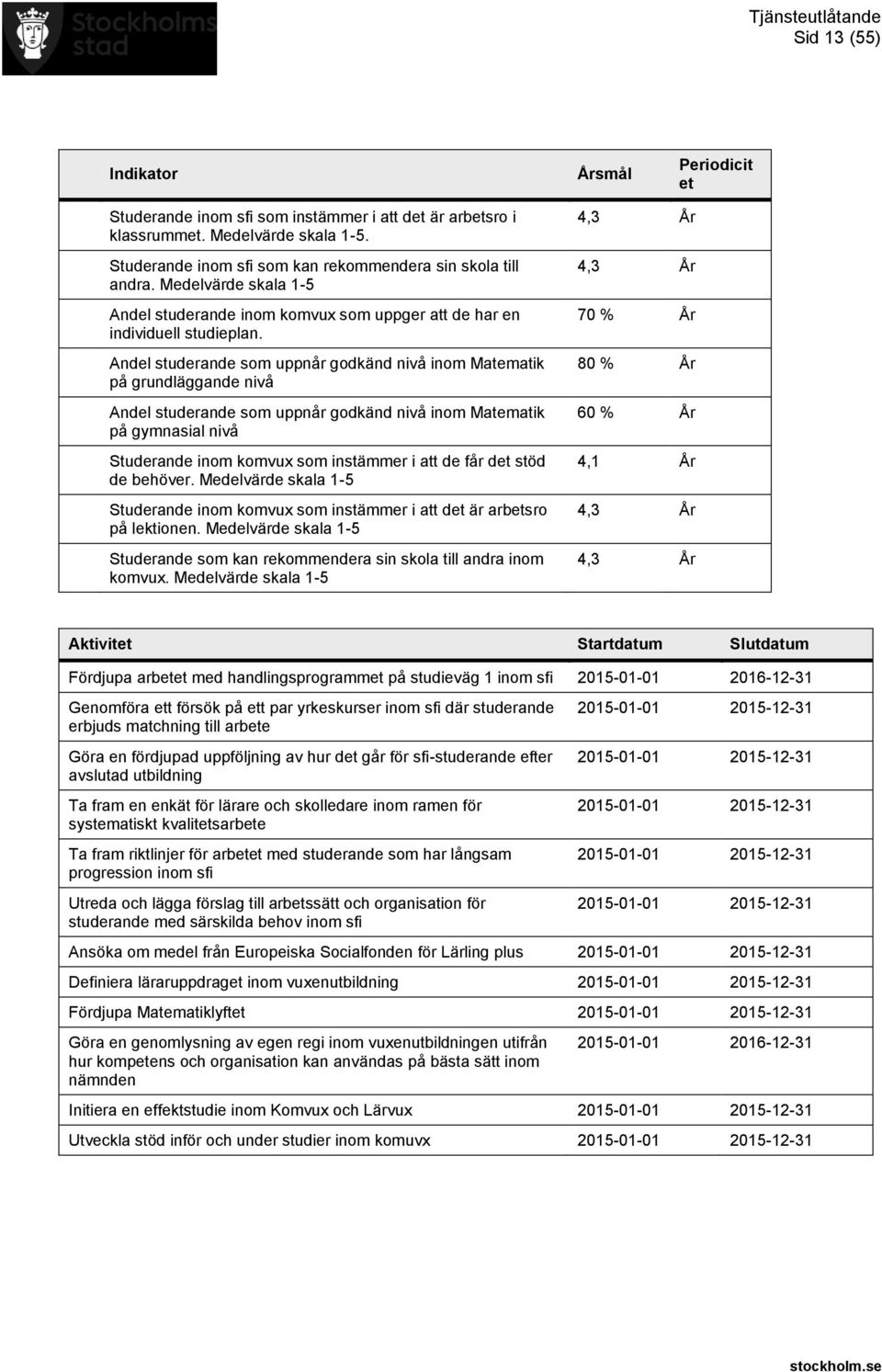 Andel studerande som uppnår godkänd nivå inom Matematik på grundläggande nivå Andel studerande som uppnår godkänd nivå inom Matematik på gymnasial nivå Studerande inom komvux som instämmer i att de