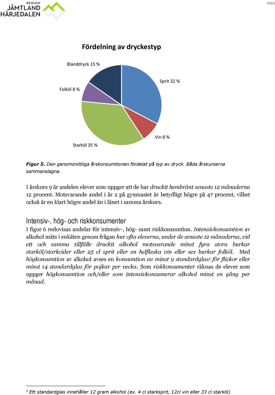 Motsvarande andel i år 2 på gymnasiet är betydligt högre på 47 procent, vilket också är en klart högre andel än i länet i samma årskurs.