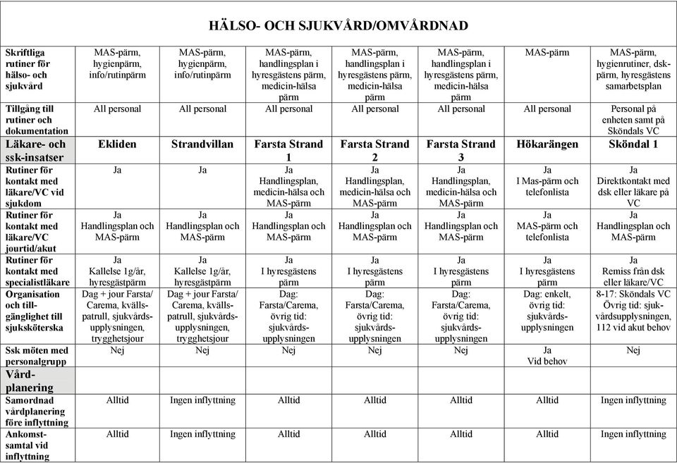 inflyttning, hygien, info/rutin, hygien, info/rutin, handlingsplan i hyresgästens, medicin-hälsa, handlingsplan i hyresgästens, medicin-hälsa, handlingsplan i hyresgästens, medicin-hälsa,