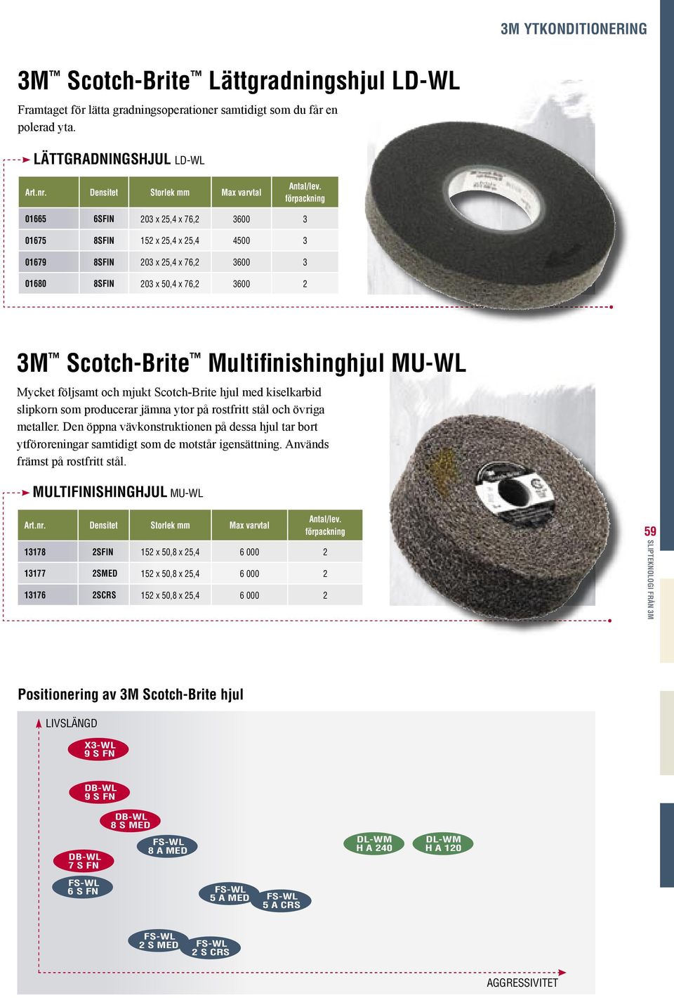 Multifi nishinghjul MU-WL Mycket följsamt och mjukt Scotch-Brite hjul med kiselkarbid slipkorn som producerar jämna ytor på rostfritt stål och övriga metaller.