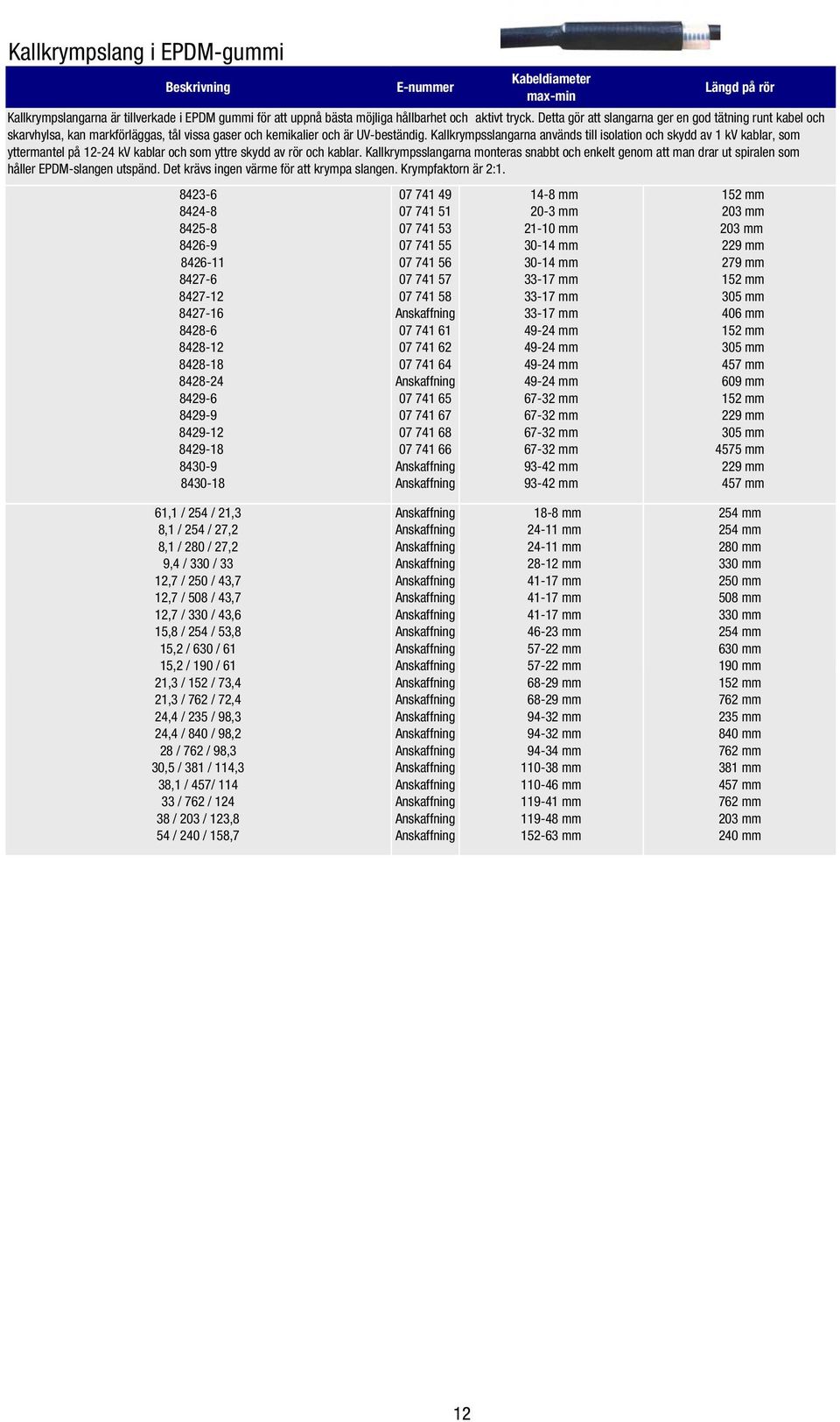 49-24 mm 49-24 mm 49-24 mm 49-24 mm 67-32 mm 67-32 mm 67-32 mm 67-32 mm 93-42 mm 93-42 mm Längd på rör Kallkrympslangarna är tillverkade i EPDM gummi för att uppnå bästa möjliga hållbarhet och aktivt