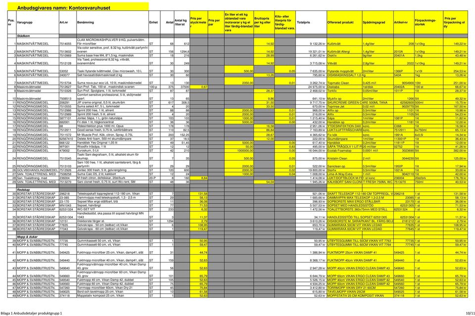 Fö micofibe ST 68 612 14,92 9 132,26 k Kulötvätt 1,4g/lite 208 1x10kg 149,22 k 2 MASKINTVÄTTMEDEL 7513602 Via colo sensitive, pof. 8.