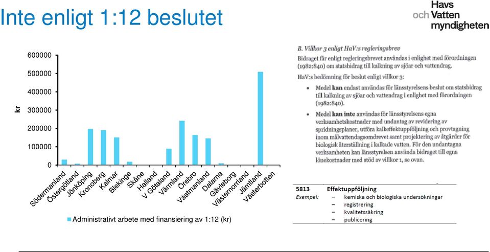 1 Administrativt