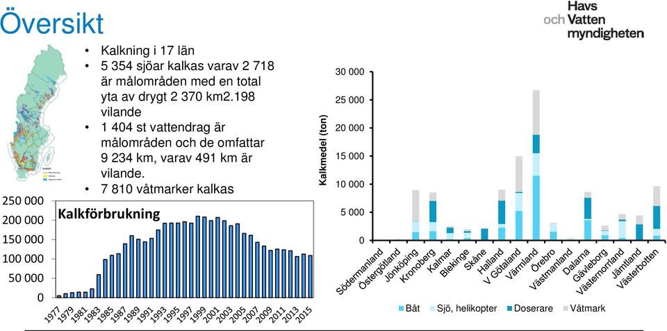 198 vilande 1 44 st vattendrag är målområden och de omfattar 9 234 km, varav