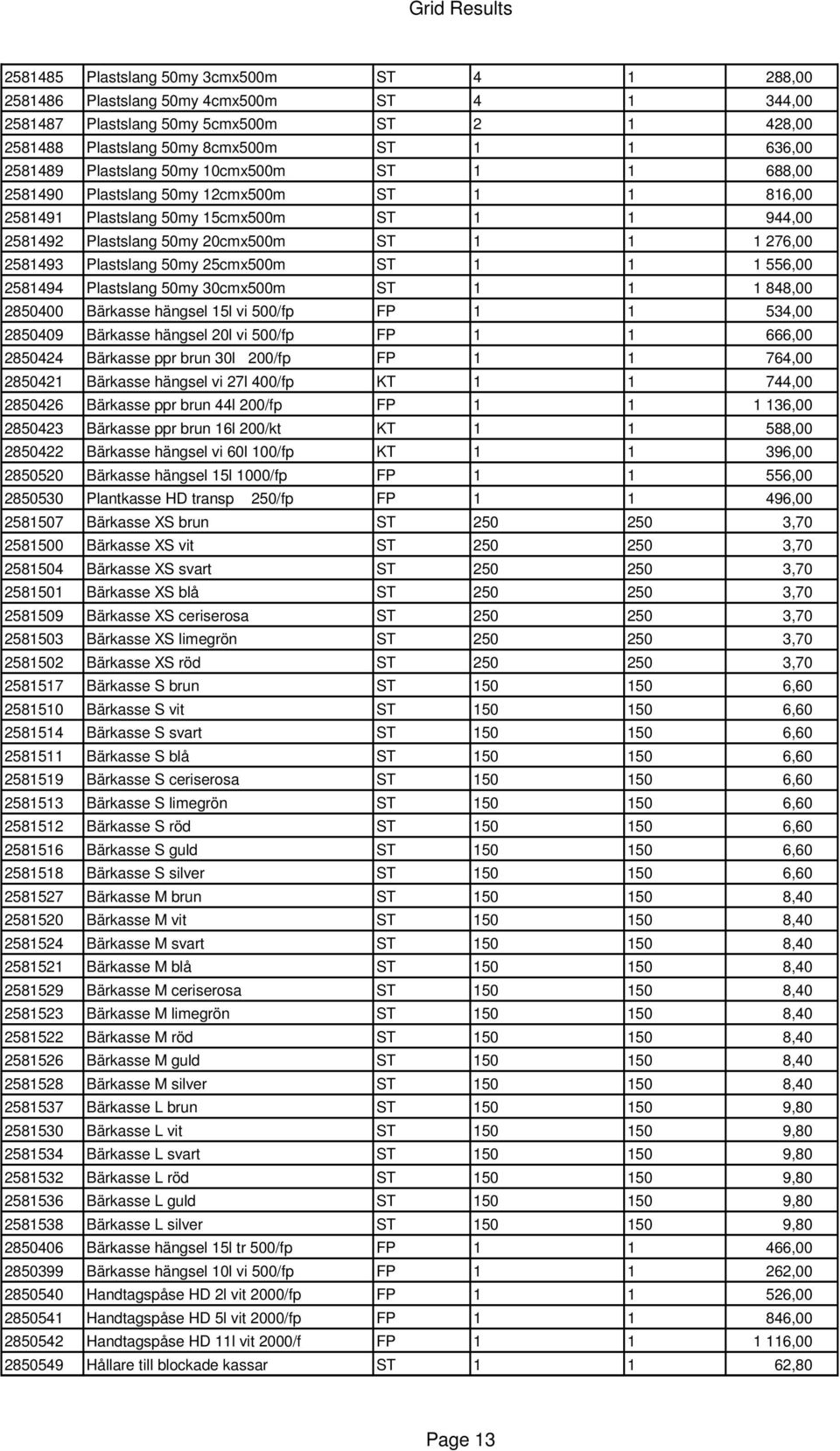 Plastslang 50my 25cmx500m ST 1 1 1 556,00 2581494 Plastslang 50my 30cmx500m ST 1 1 1 848,00 2850400 Bärkasse hängsel 15l vi 500/fp FP 1 1 534,00 2850409 Bärkasse hängsel 20l vi 500/fp FP 1 1 666,00