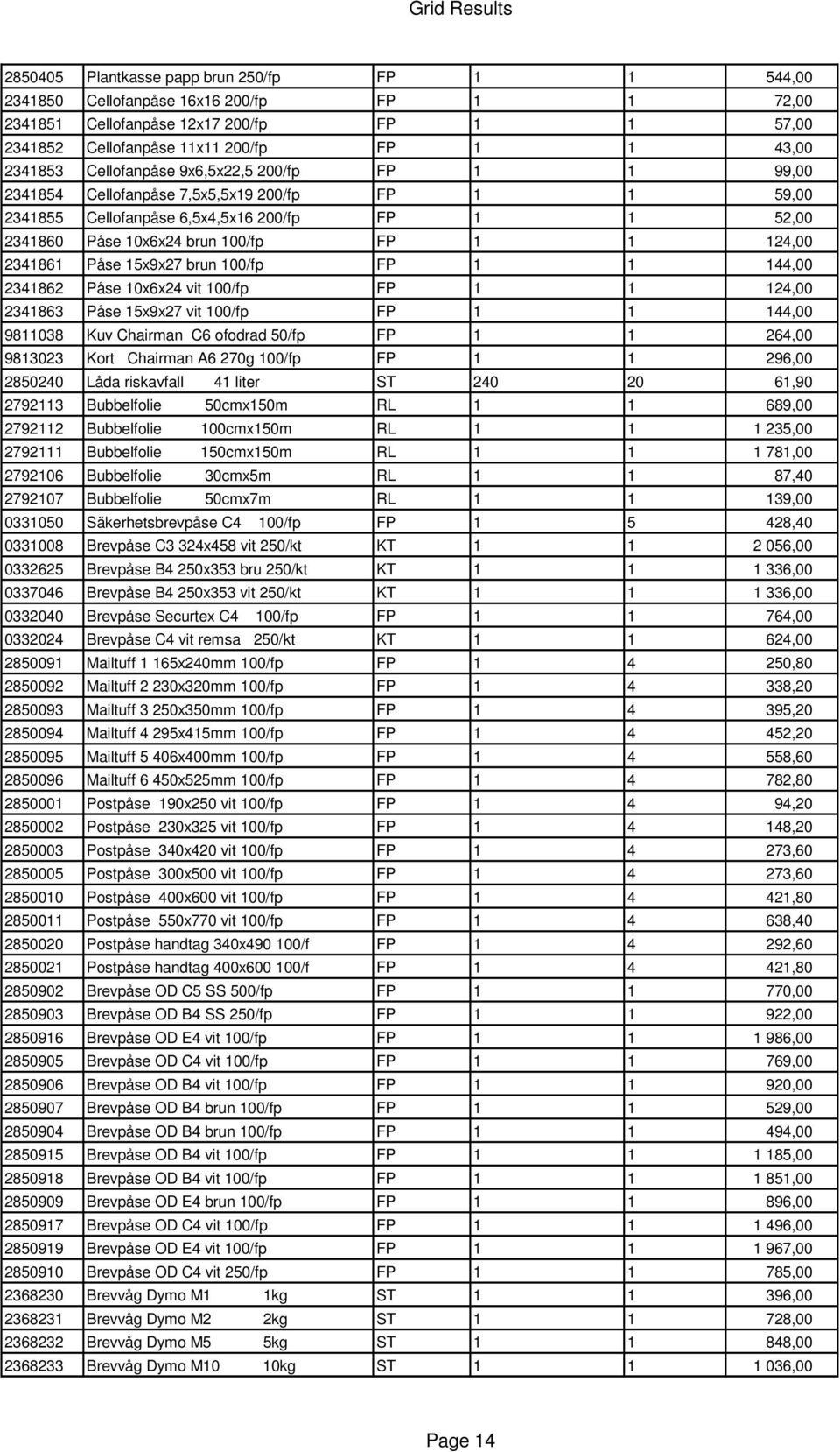 2341861 Påse 15x9x27 brun 100/fp FP 1 1 144,00 2341862 Påse 10x6x24 vit 100/fp FP 1 1 124,00 2341863 Påse 15x9x27 vit 100/fp FP 1 1 144,00 9811038 Kuv Chairman C6 ofodrad 50/fp FP 1 1 264,00 9813023