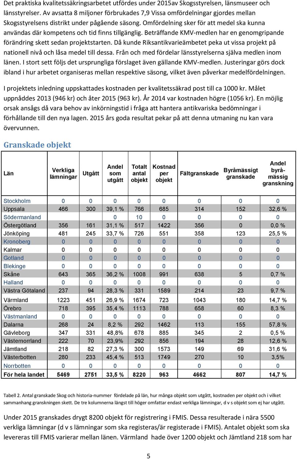 Omfördelning sker för att medel ska kunna användas där kompetens och tid finns tillgänglig. Beträffande KMV medlen har en genomgripande förändring skett sedan projektstarten.