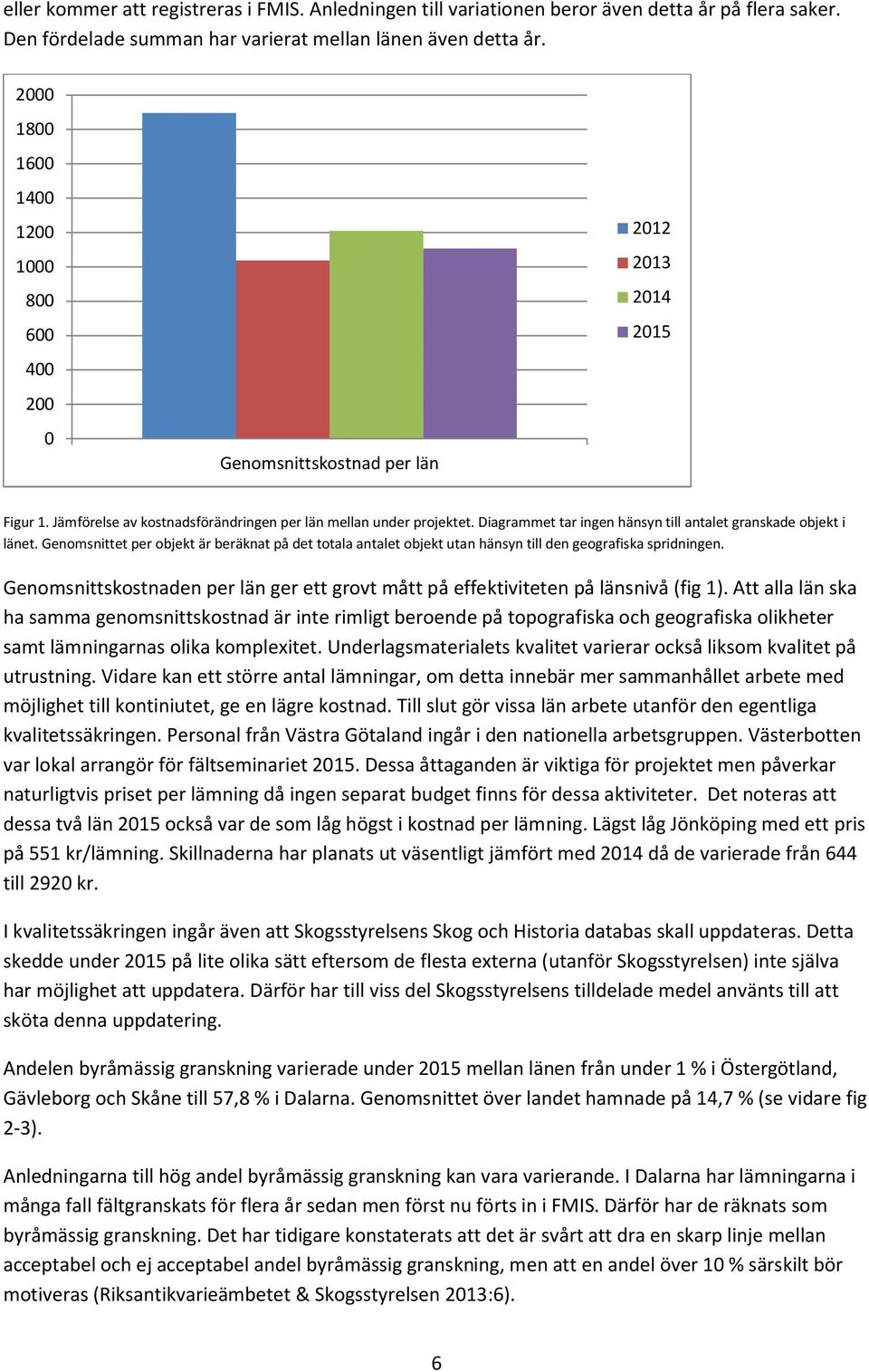 Diagrammet tar ingen hänsyn till antalet granskade objekt i länet. Genomsnittet per objekt är beräknat på det totala antalet objekt utan hänsyn till den geografiska spridningen.
