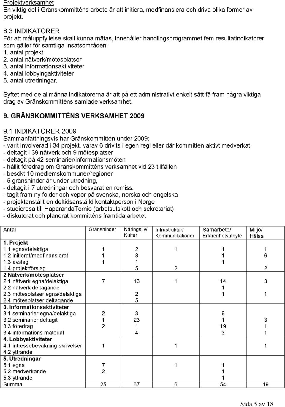 antal informationsaktiviteter 4. antal lobbyingaktiviteter 5. antal utredningar.