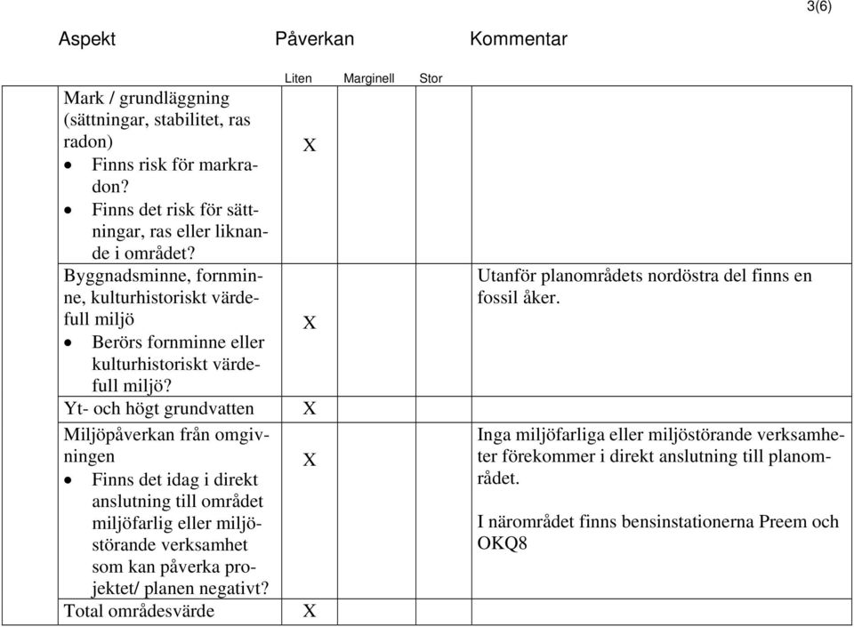 Byggnadsminne, fornminne, kulturhistoriskt värdefull miljö Berörs fornminne eller kulturhistoriskt värdefull miljö?