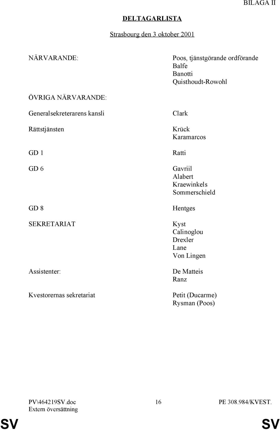 Assistenter: Kvestorernas sekretariat Clark Krück Karamarcos Ratti Gavriil Alabert Kraewinkels Sommerschield