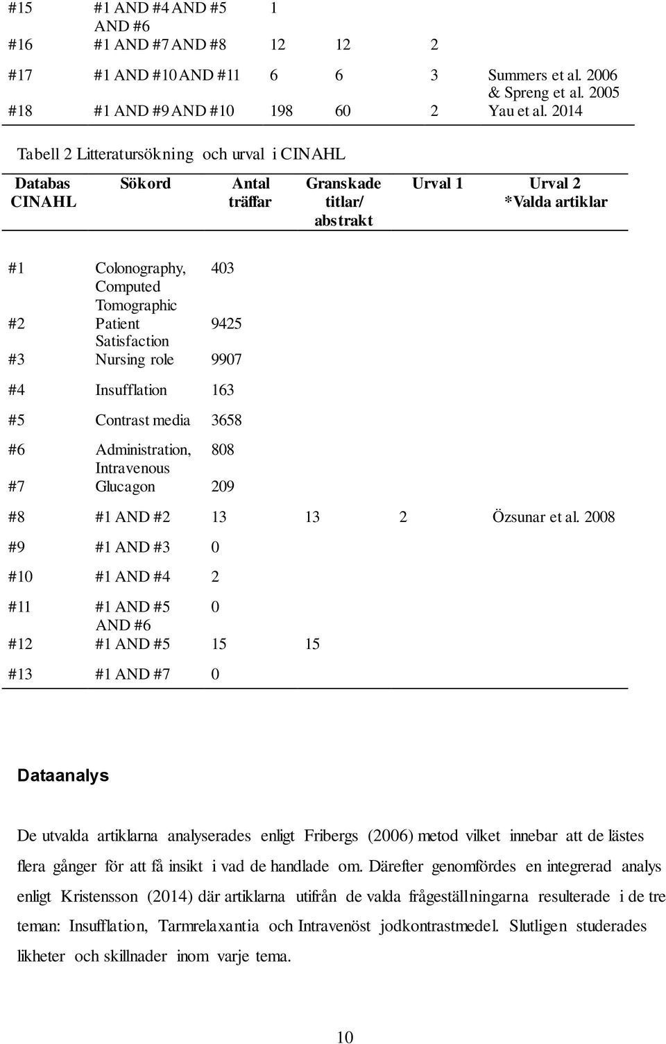 9425 Satisfaction #3 Nursing role 9907 #4 Insufflation 163 #5 Contrast media 3658 #6 Administration, 808 Intravenous #7 Glucagon 209 #8 #1 AND #2 13 13 2 Özsunar et al.