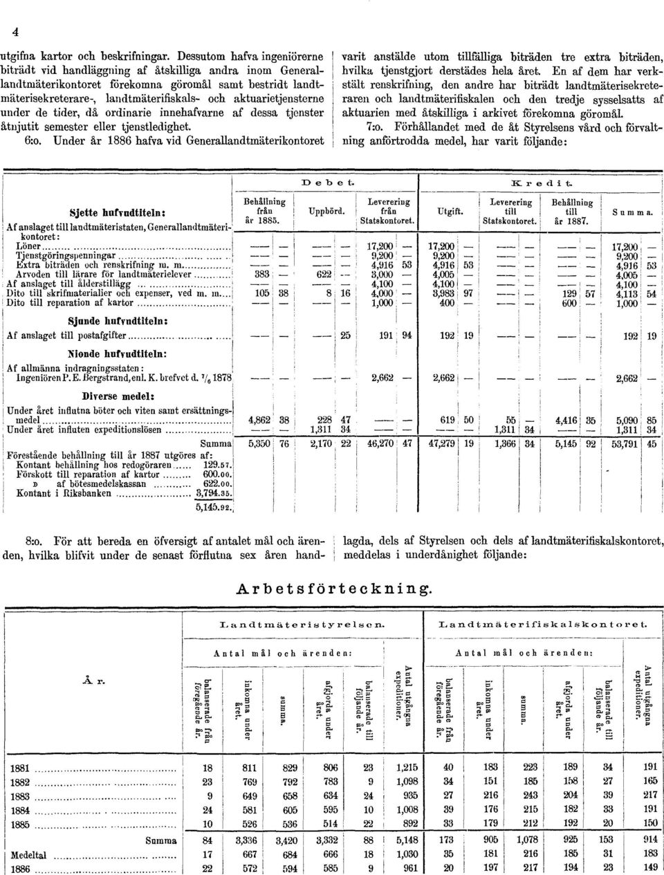 aktuarietjensterne under de tider, då ordinarie innehafvarne af dessa tjenster åtnjutit semester eller tjenstledighet. 6:0.