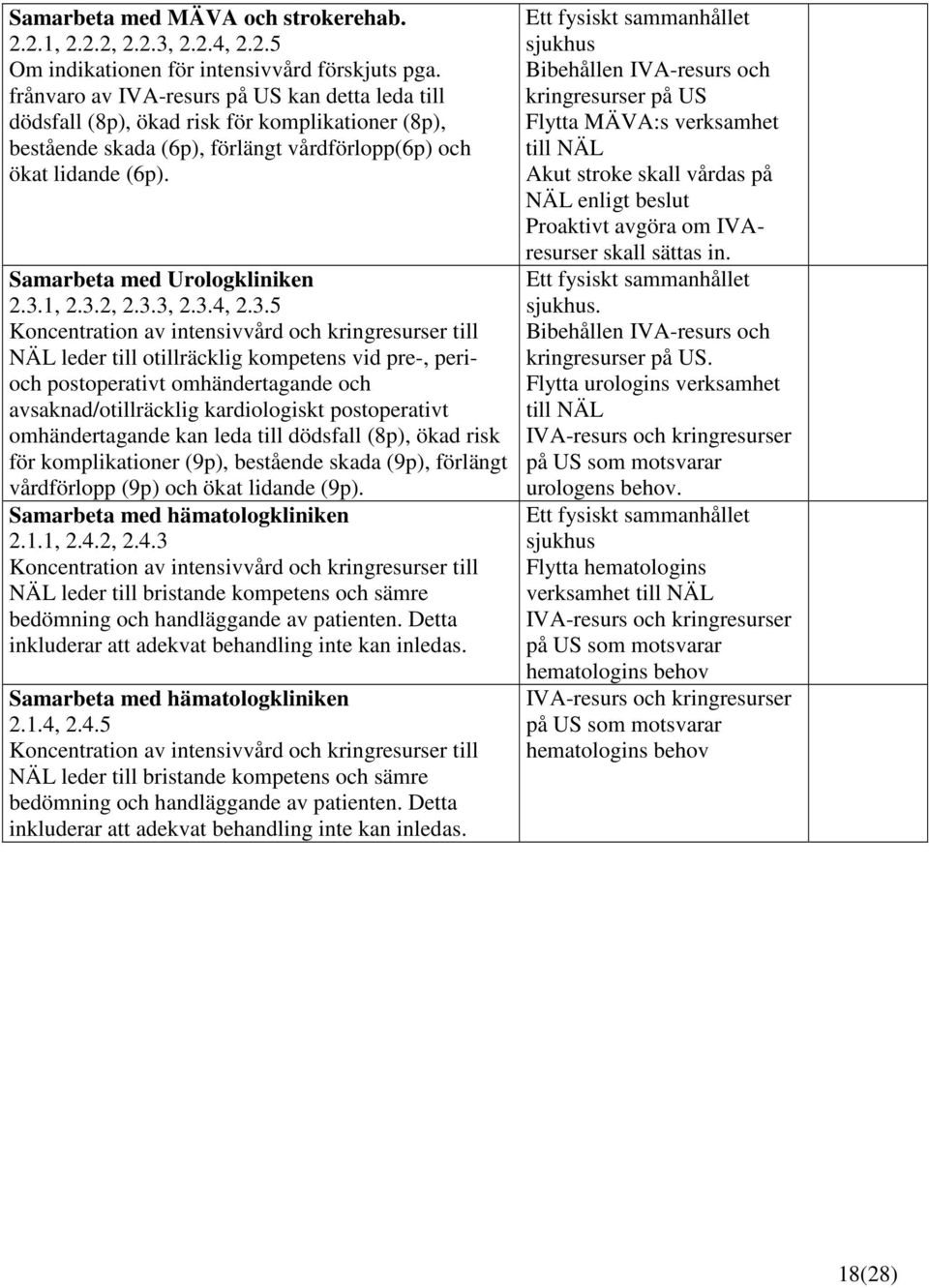 3.1, 2.3.2, 2.3.3, 2.3.4, 2.3.5 Koncentration av intensivvård och kringresurser till NÄL leder till otillräcklig kompetens vid pre-, perioch postoperativt omhändertagande och avsaknad/otillräcklig