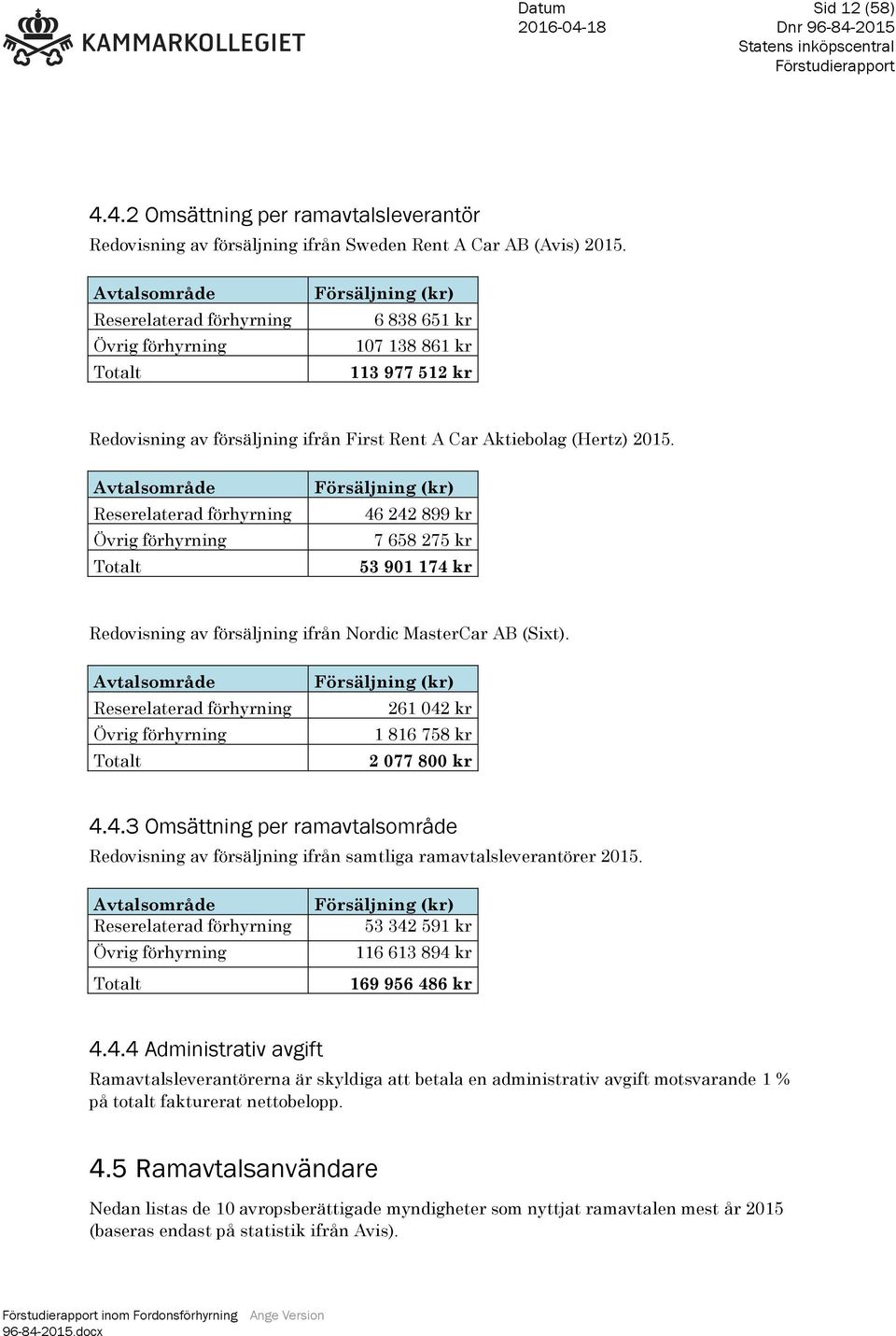 Avtalsområde Reserelaterad förhyrning Övrig förhyrning Totalt Försäljning (kr) 46 242 899 kr 7 658 275 kr 53 901 174 kr Redovisning av försäljning ifrån Nordic MasterCar AB (Sixt).