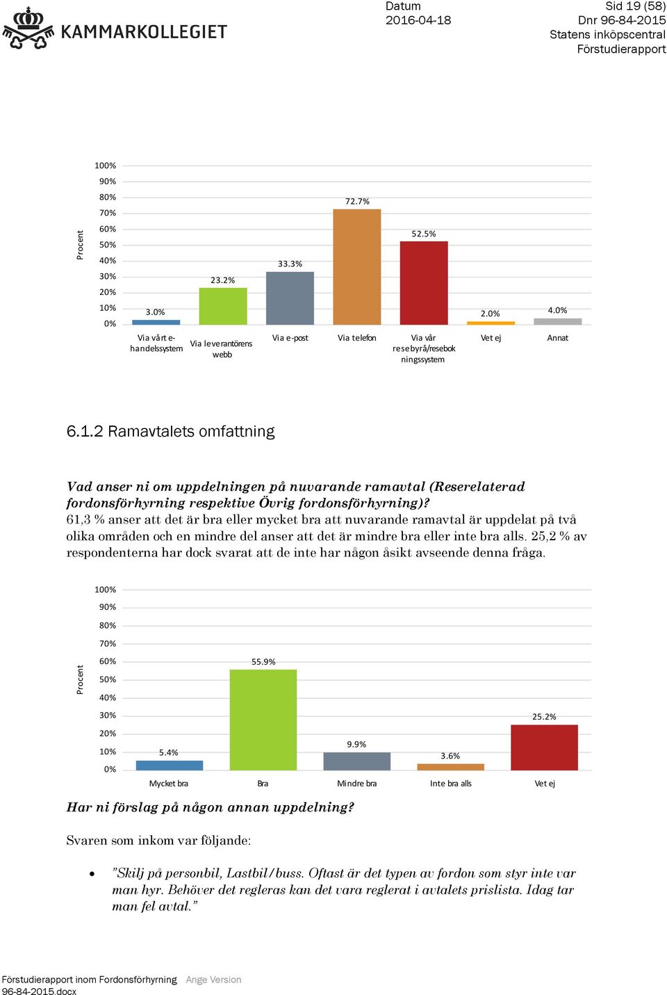 2 Ramavtalets omfattning Vad anser ni om uppdelningen på nuvarande ramavtal (Reserelaterad fordonsförhyrning respektive Övrig fordonsförhyrning)?