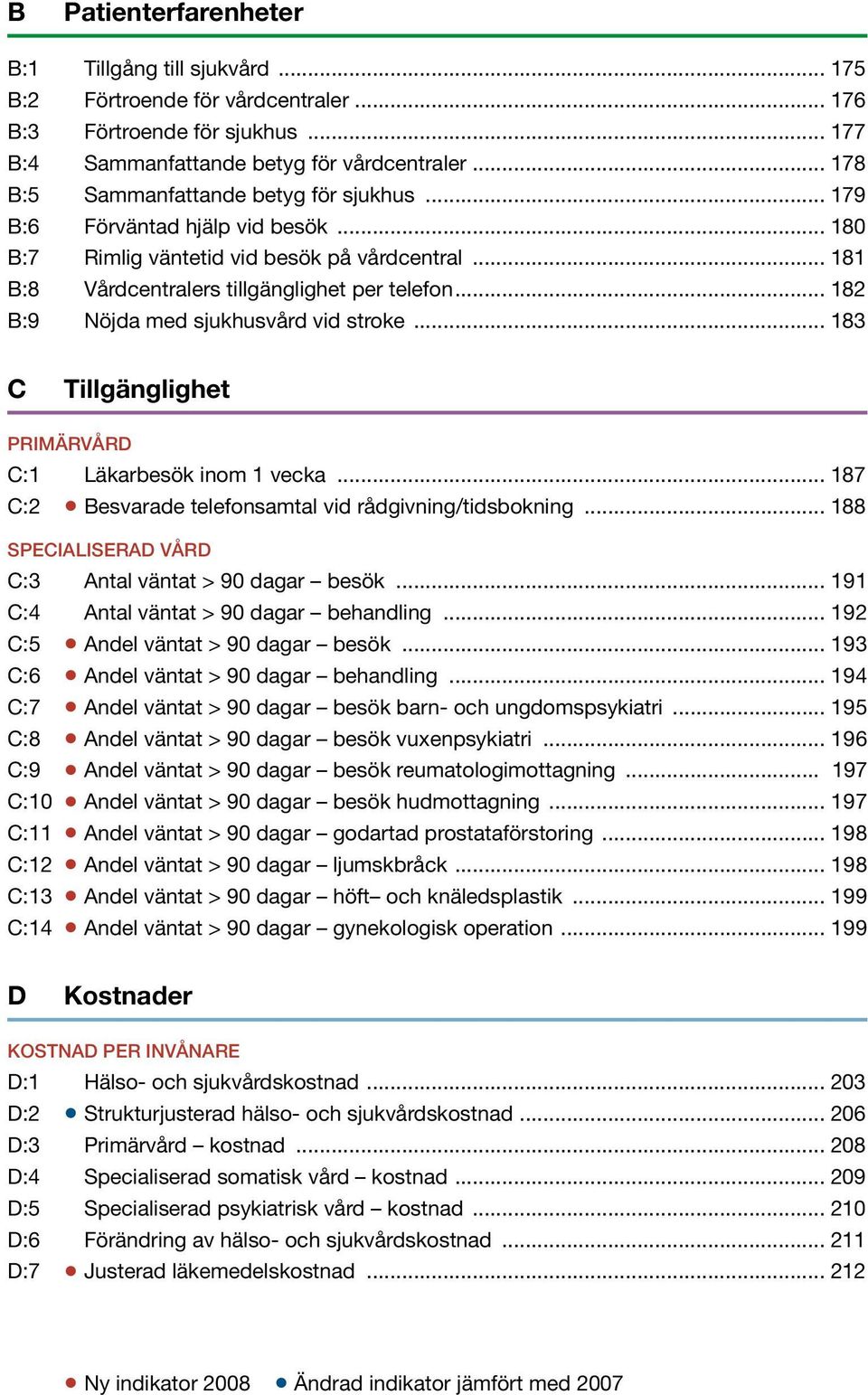 .. 182 B:9 Nöjda med sjukhusvård vid stroke... 183 C Tillgänglighet Primärvård C:1 Läkarbesök inom 1 vecka... 187 C:2 Besvarade telefonsamtal vid rådgivning/tidsbokning.