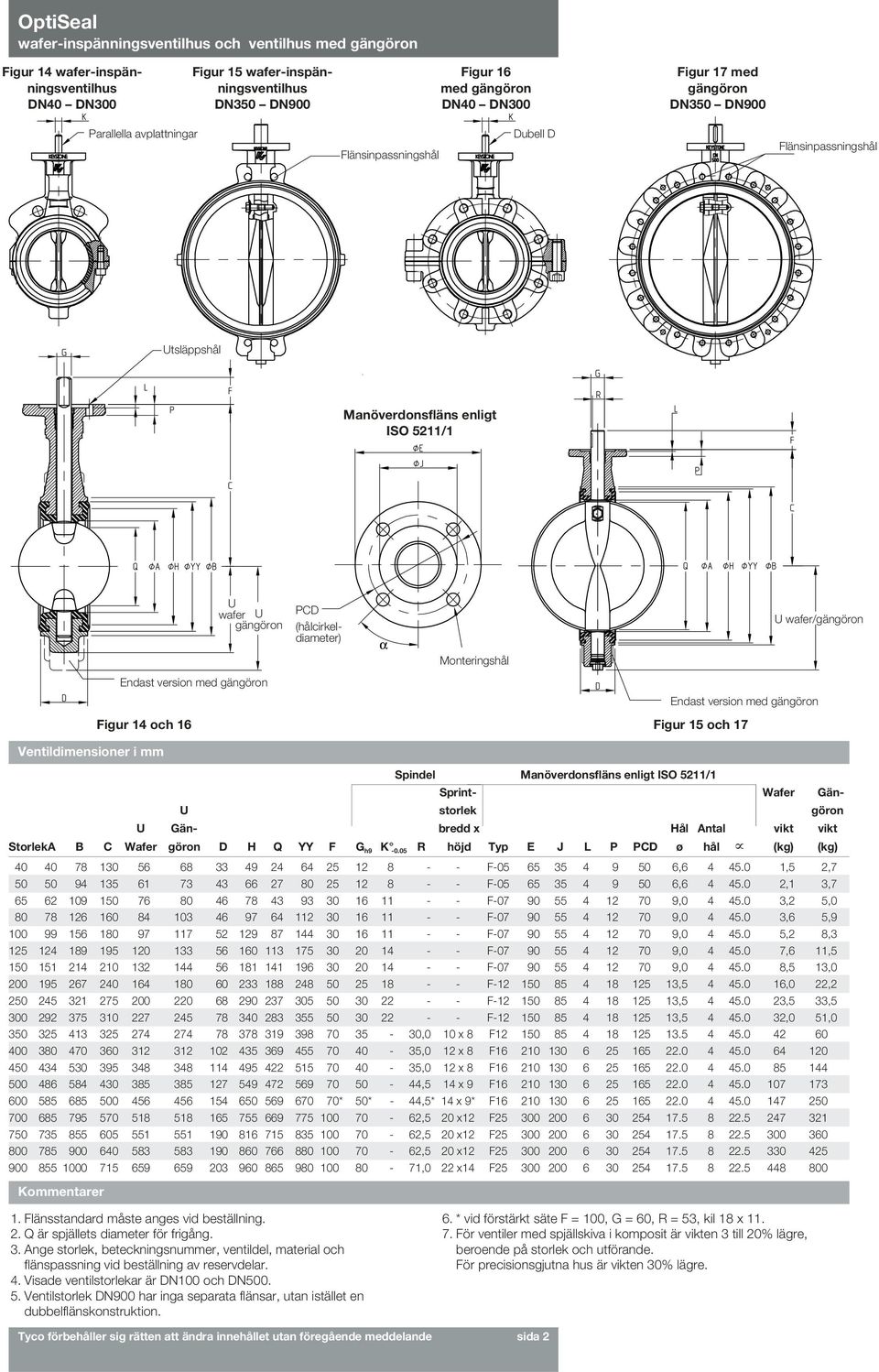 ISO 5211/1 Sprint- Wafer Gän- U storlek göron U Gän- bredd x Hål Antal vikt vikt StorlekA B C Wafer göron D H Q YY F G h9 K -0.