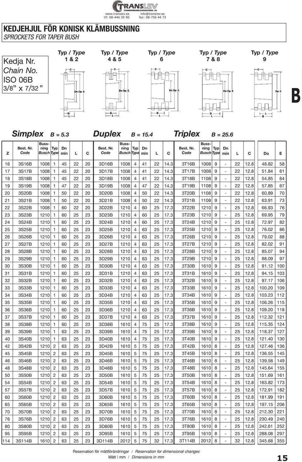 3 17 3S17 1008 1 45 22 20 3D17 1008 4 41 22 14.3 18 3S18 1008 1 45 22 20 3D18 1008 4 41 22 14.3 19 3S19 1008 1 47 22 20 3D19 1008 4 47 22 14.3 20 3S20 1008 1 50 22 20 3D20 1008 4 50 22 14.