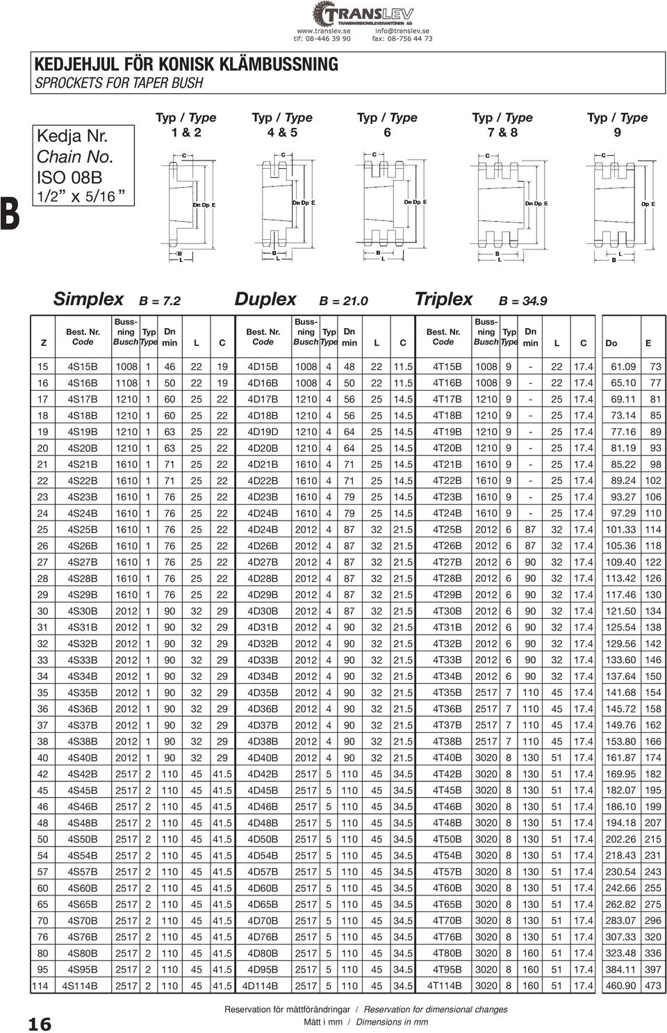 5 16 4S16 1108 1 50 22 19 4D16 1008 4 50 22 11.5 17 4S17 1210 1 60 25 22 4D17 1210 4 56 25 14.5 18 4S18 1210 1 60 25 22 4D18 1210 4 56 25 14.5 19 4S19 1210 1 63 25 22 4D19D 1210 4 64 25 14.